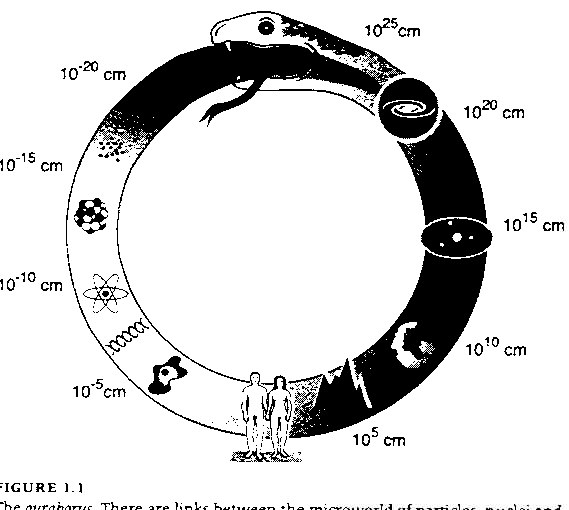 Ouroboros